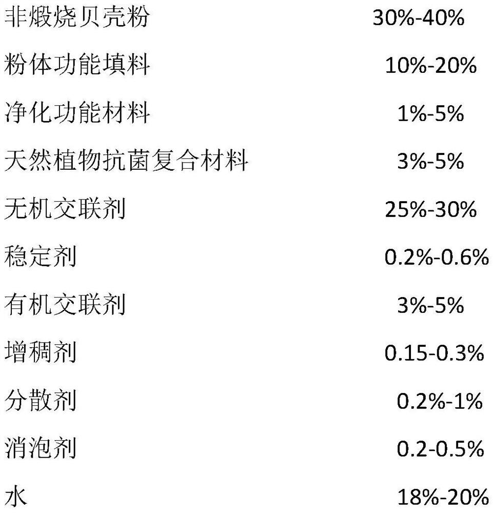 Purifying and antibacterial shell powder inorganic coating and preparation method thereof