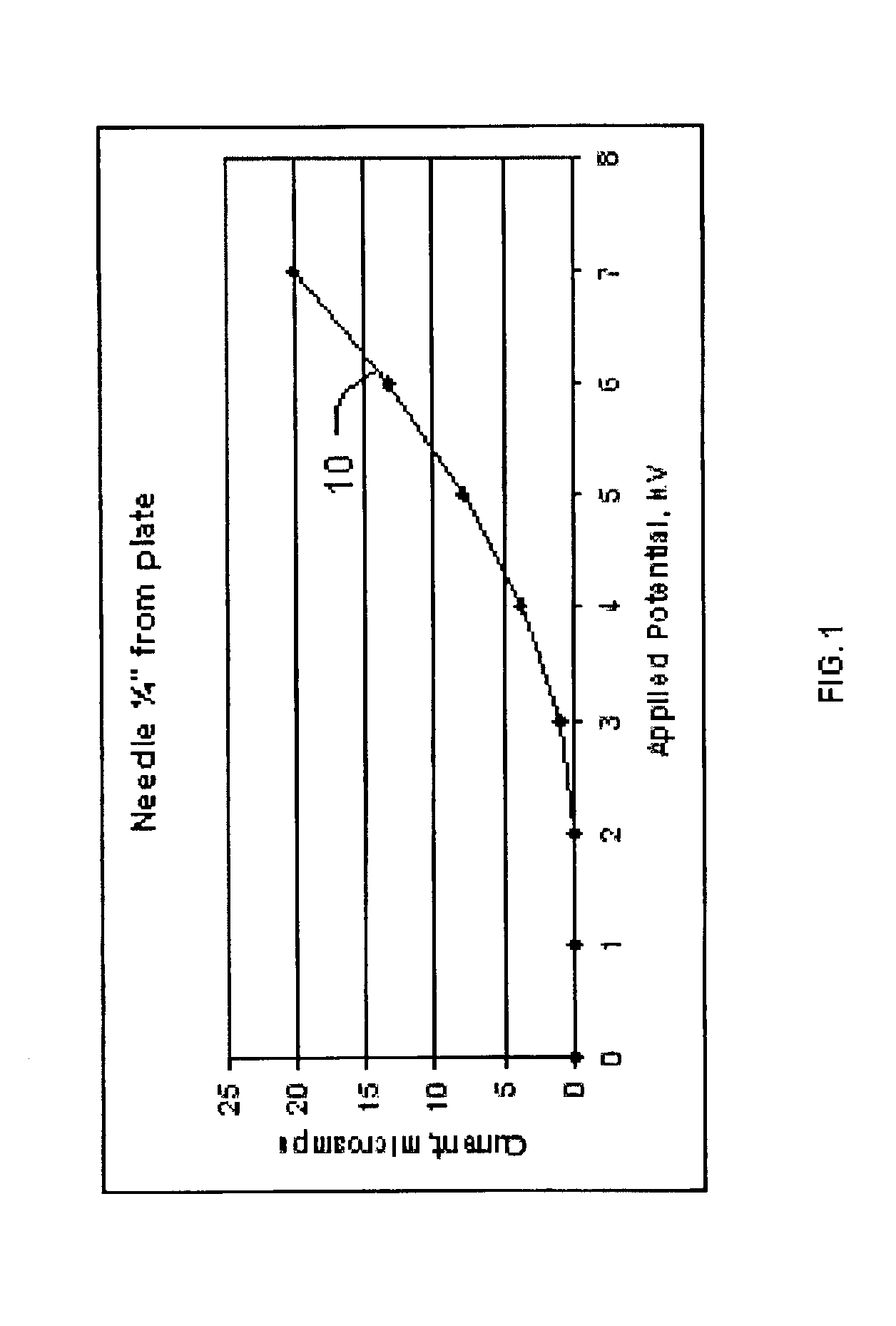 Apparatus for eliminating static electrical charges from a web of dielectric sheet material