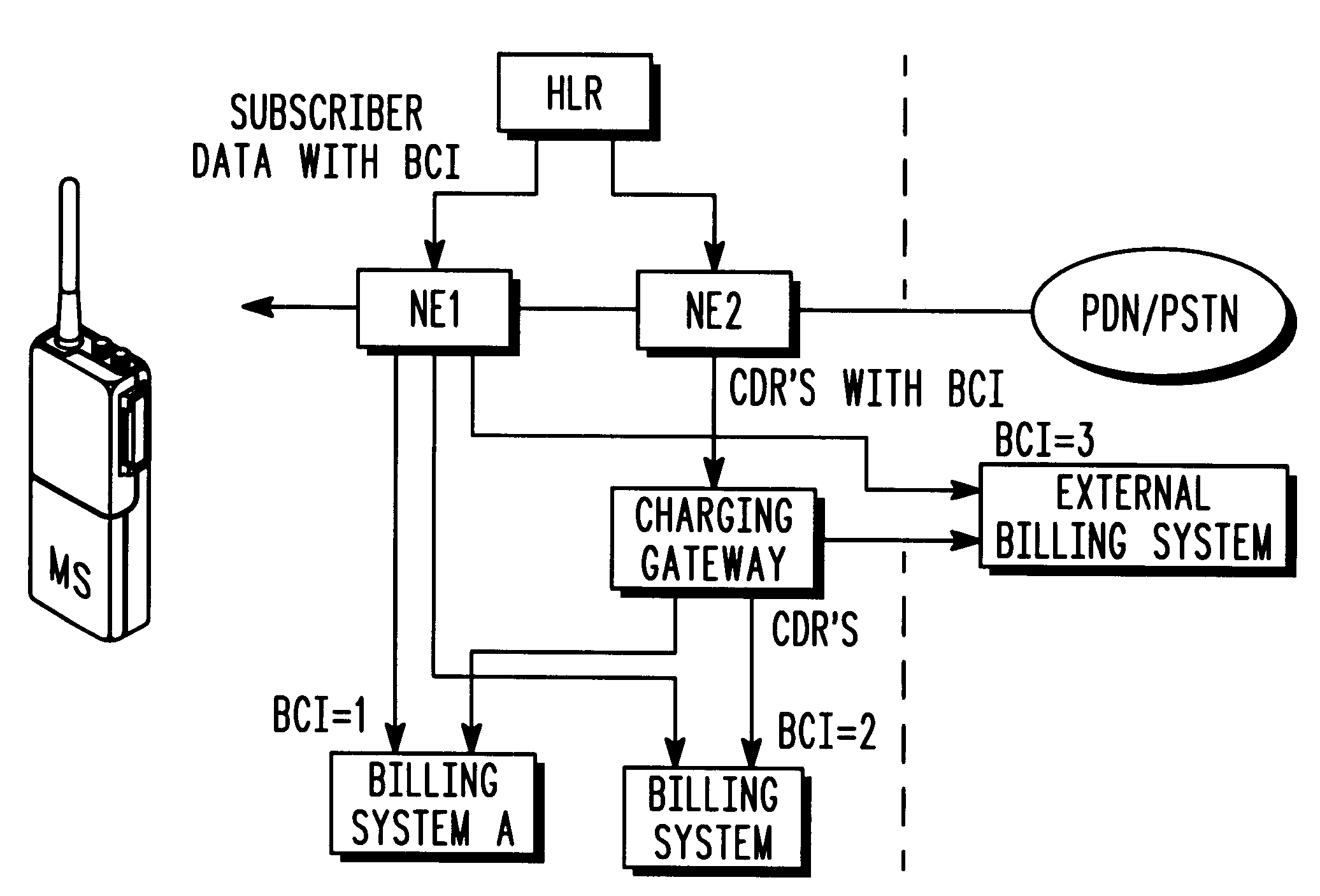 System and method for billing in a radio telecommunications network