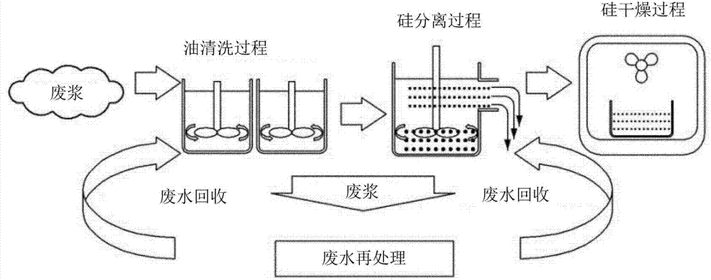 Manufacturing method of heat increasing and component controlling briquette used in steel manufacturing process