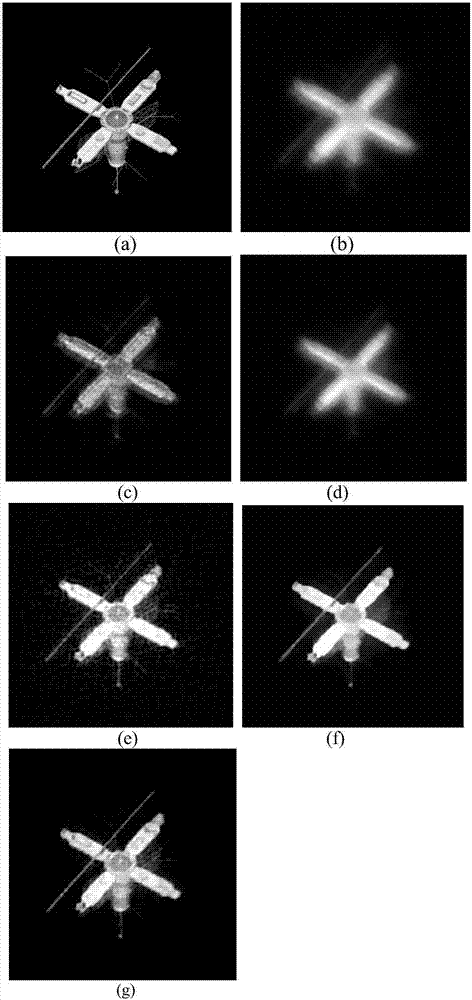 Turbulence-degraded image blind restoration method based on dark channel and Alternating Direction Method of Multipliers