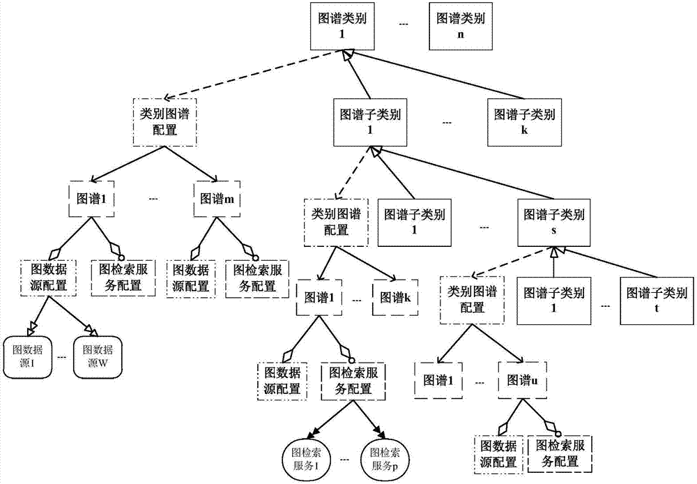 Distributed computing platform based multisource vertical knowledge graph classified integration query method