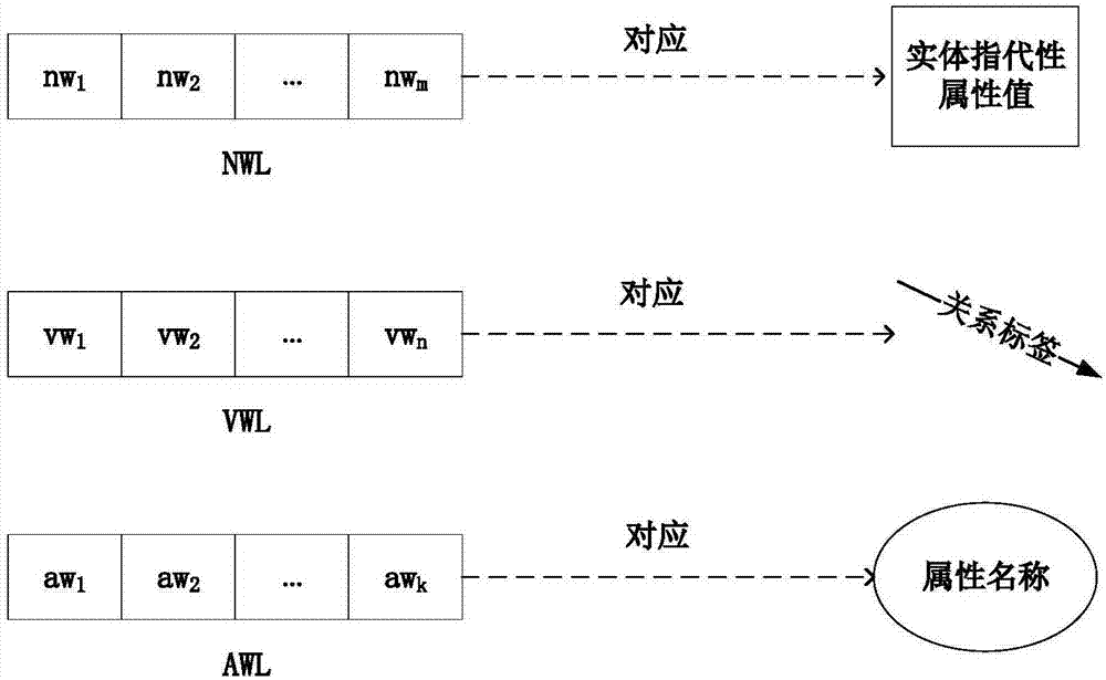 Distributed computing platform based multisource vertical knowledge graph classified integration query method