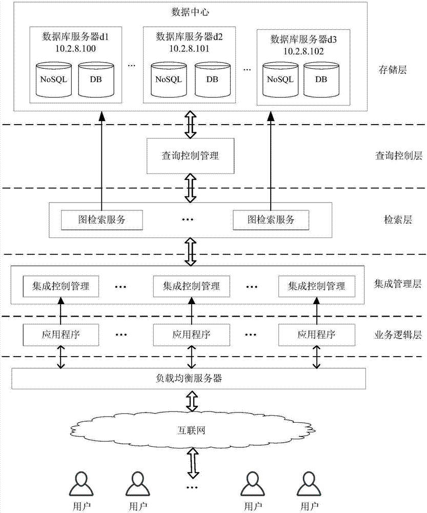 Distributed computing platform based multisource vertical knowledge graph classified integration query method