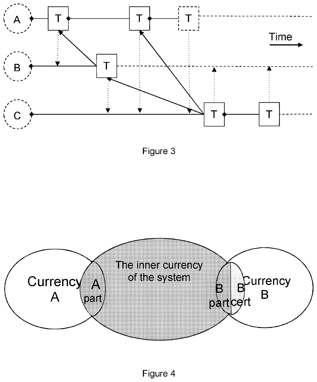 A system and a method for achieving consensus between multiple parties on an event