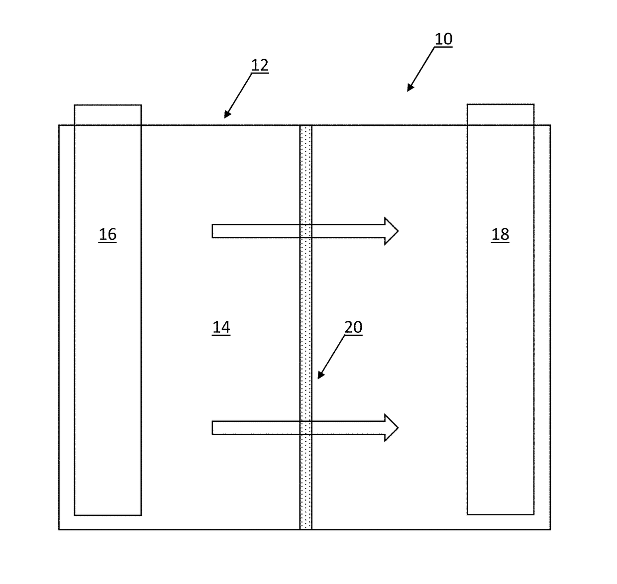 Shutdown and non-shutdown separators for electrochemical devices