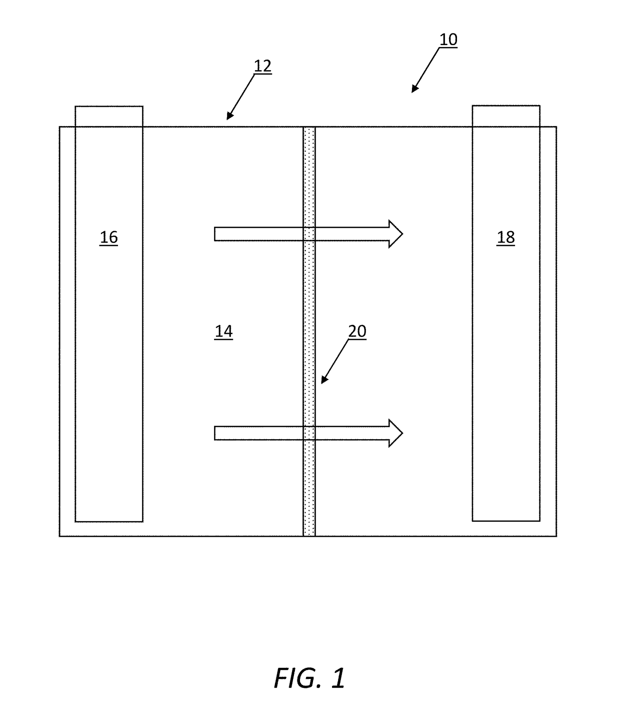 Shutdown and non-shutdown separators for electrochemical devices