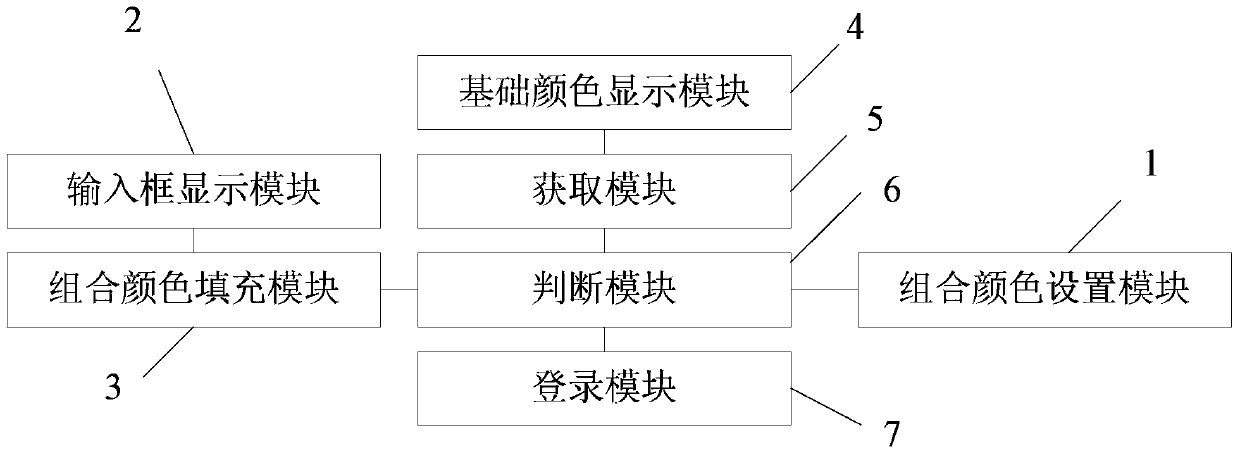 A method and device for logging in to a remote server based on the principle of color addition