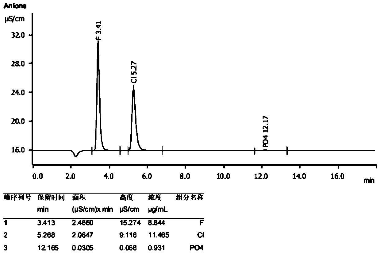 Method for recycling phosphorus pentafluoride in lithium hexafluorophosphate synthesis tail gas by using diethyl carbonate