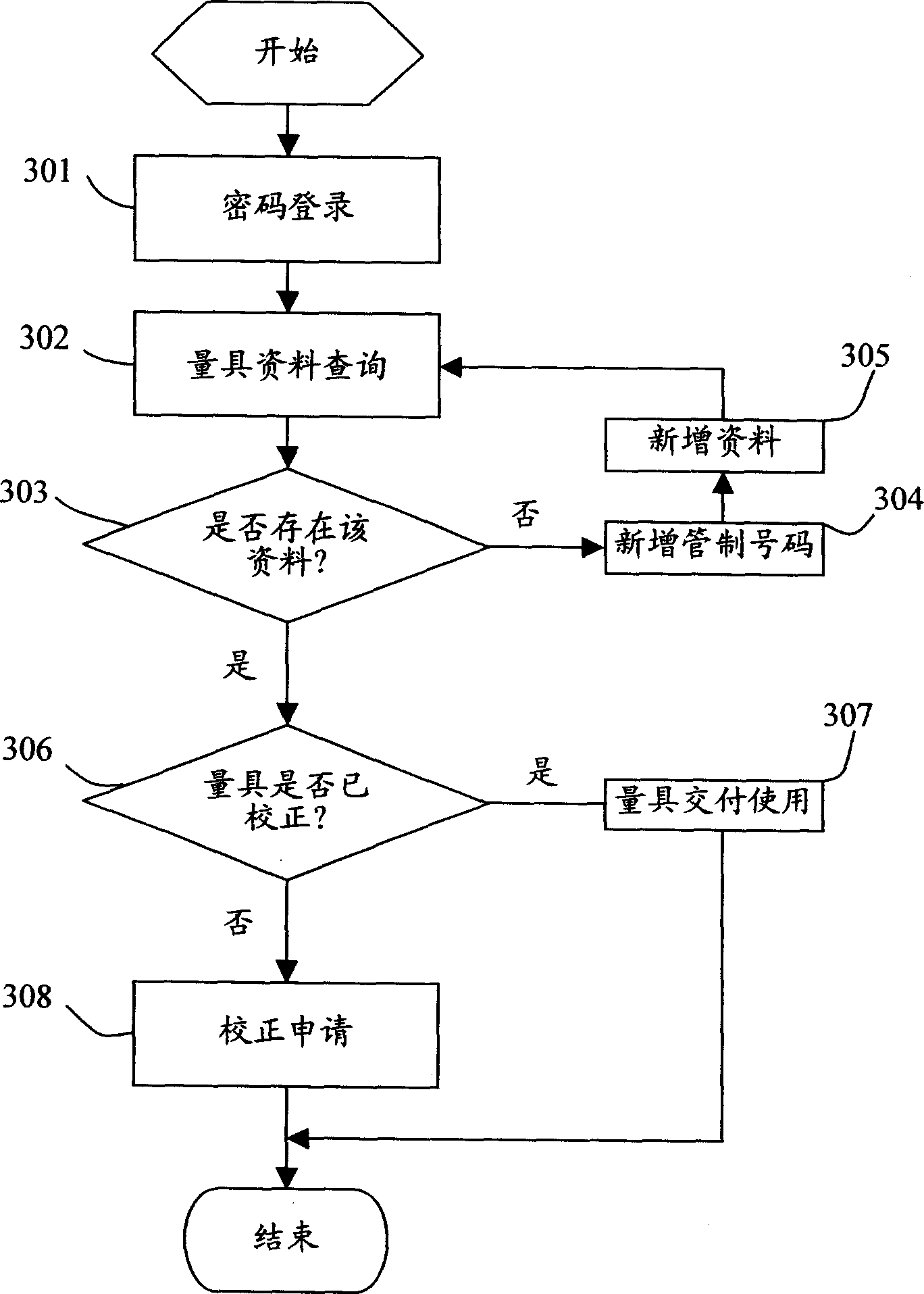Measuring implement managing system and method