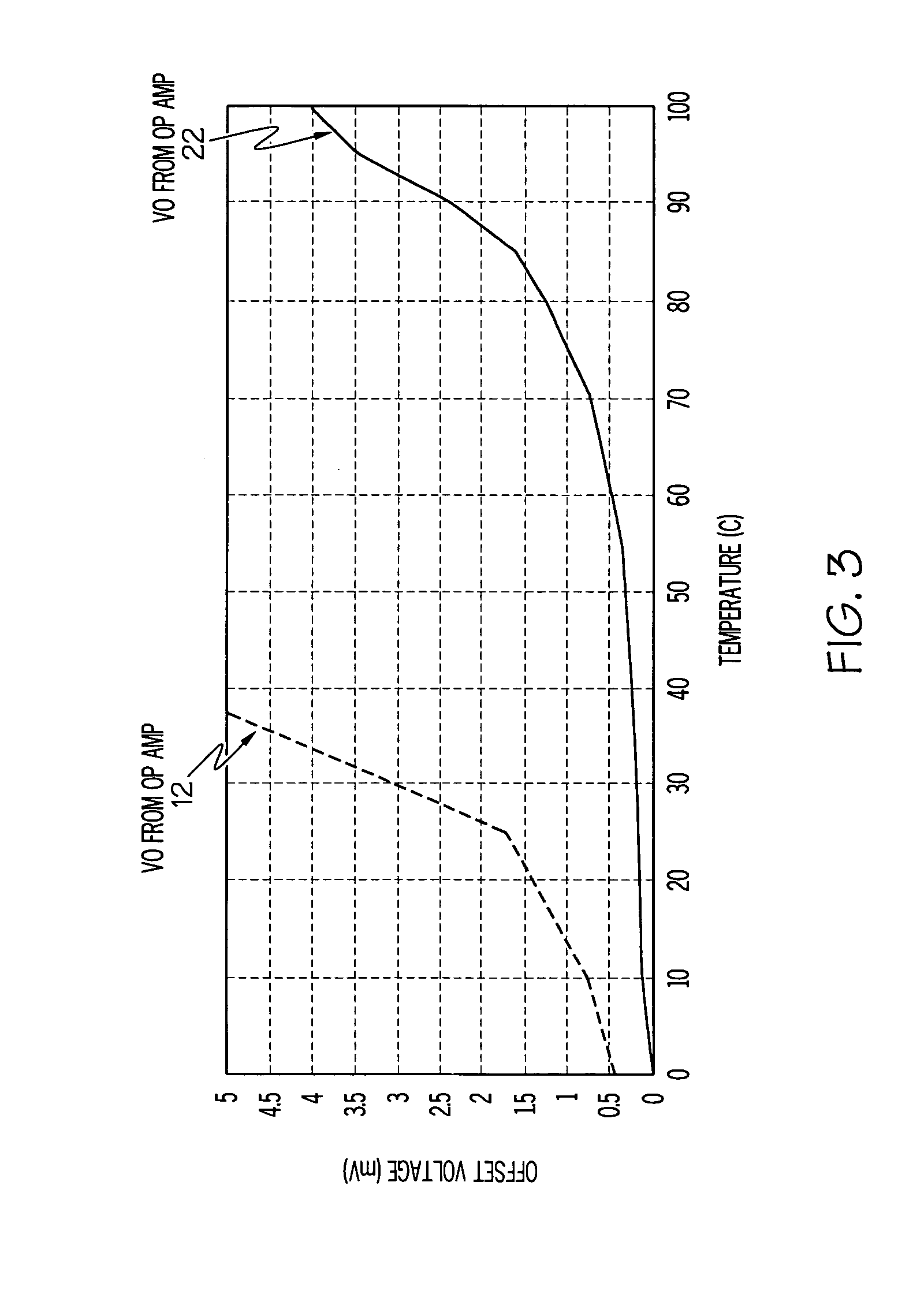 Apparatus for reducing offset voltage drifts in a charge amplifier circuit