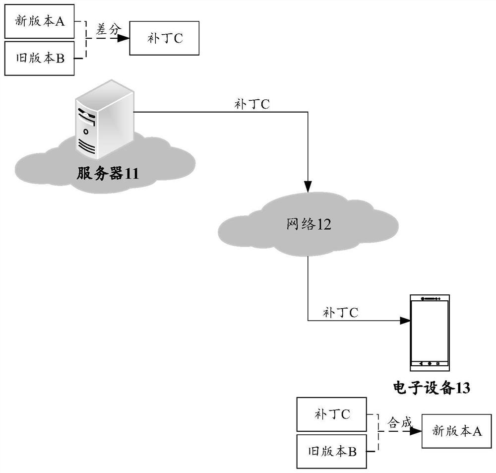 Patch method, related device and system