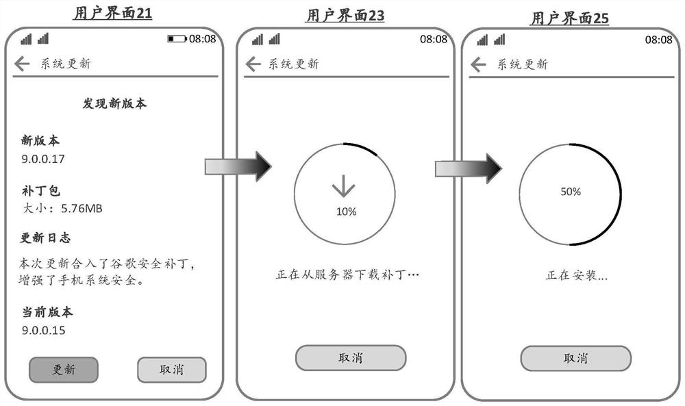 Patch method, related device and system