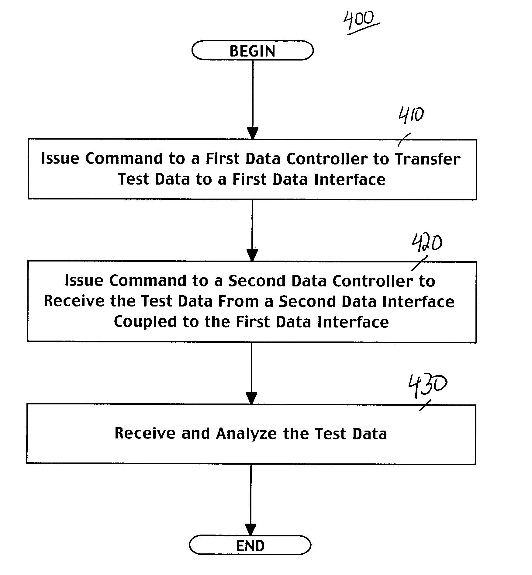 Method and apparatus for testing an electronic device