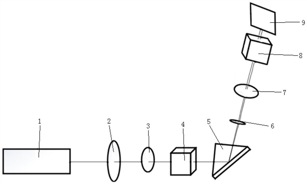 A control device and control method based on Gus Hansen displacement