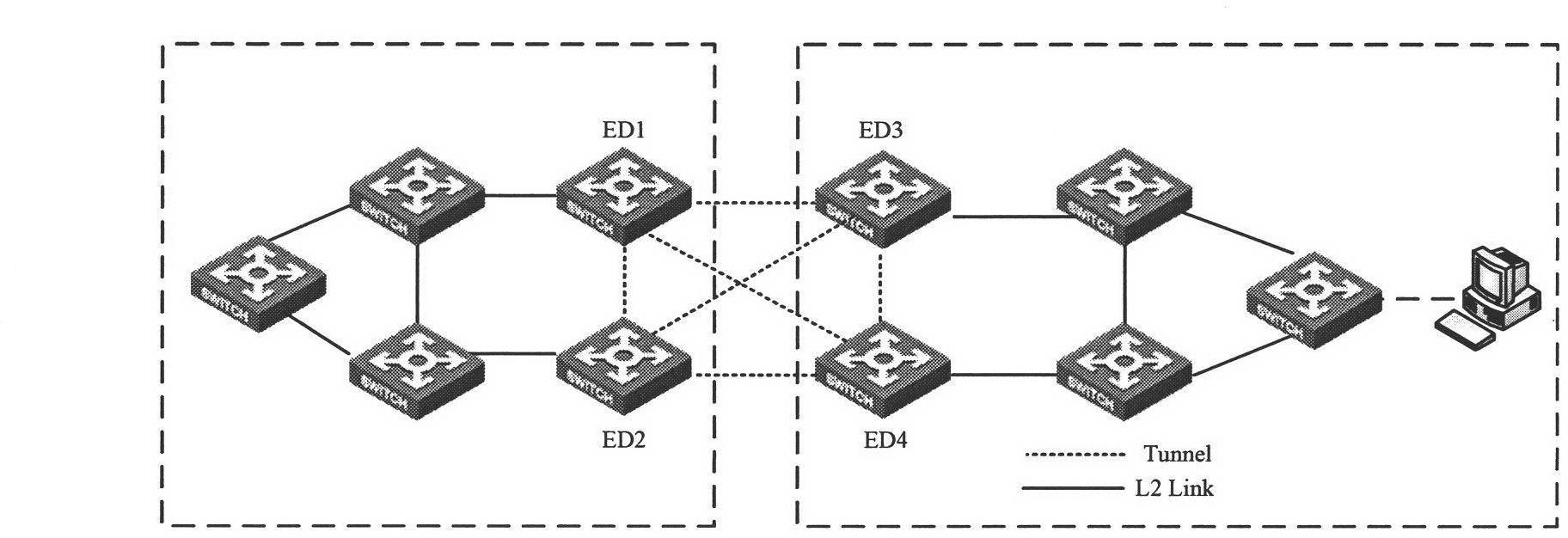 Multihoming access-based loop avoidance method and edge devices