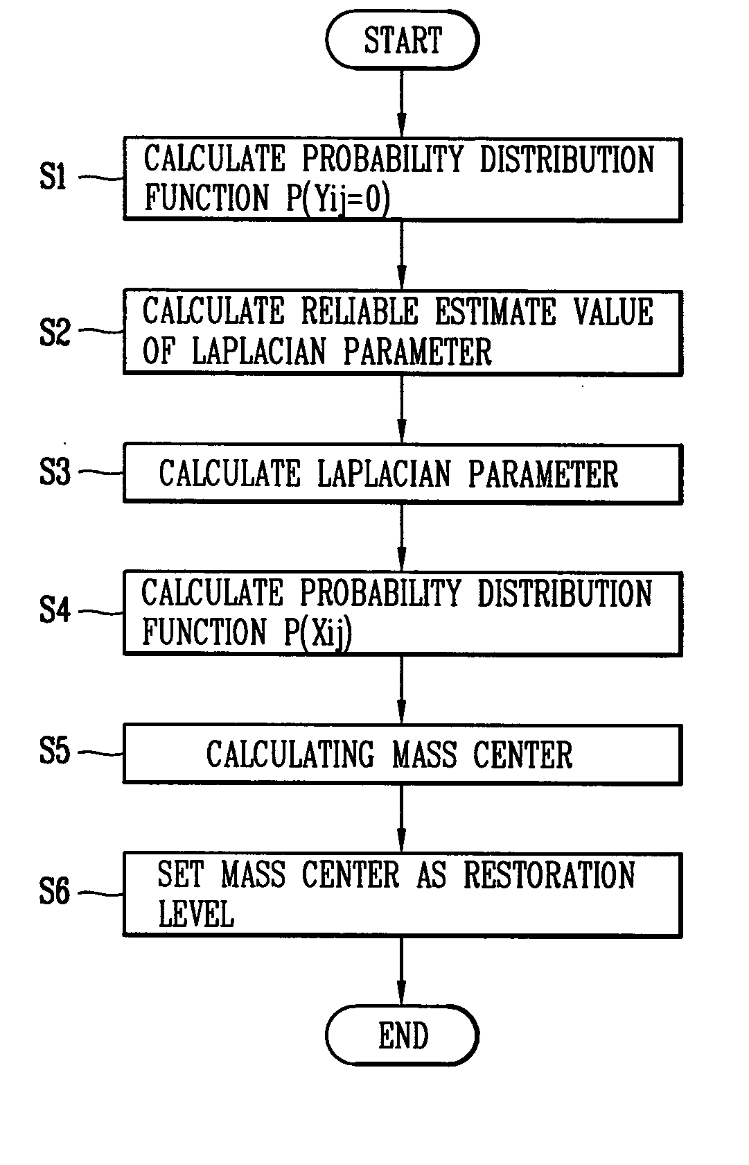 Method and apparatus for decoding digital image data