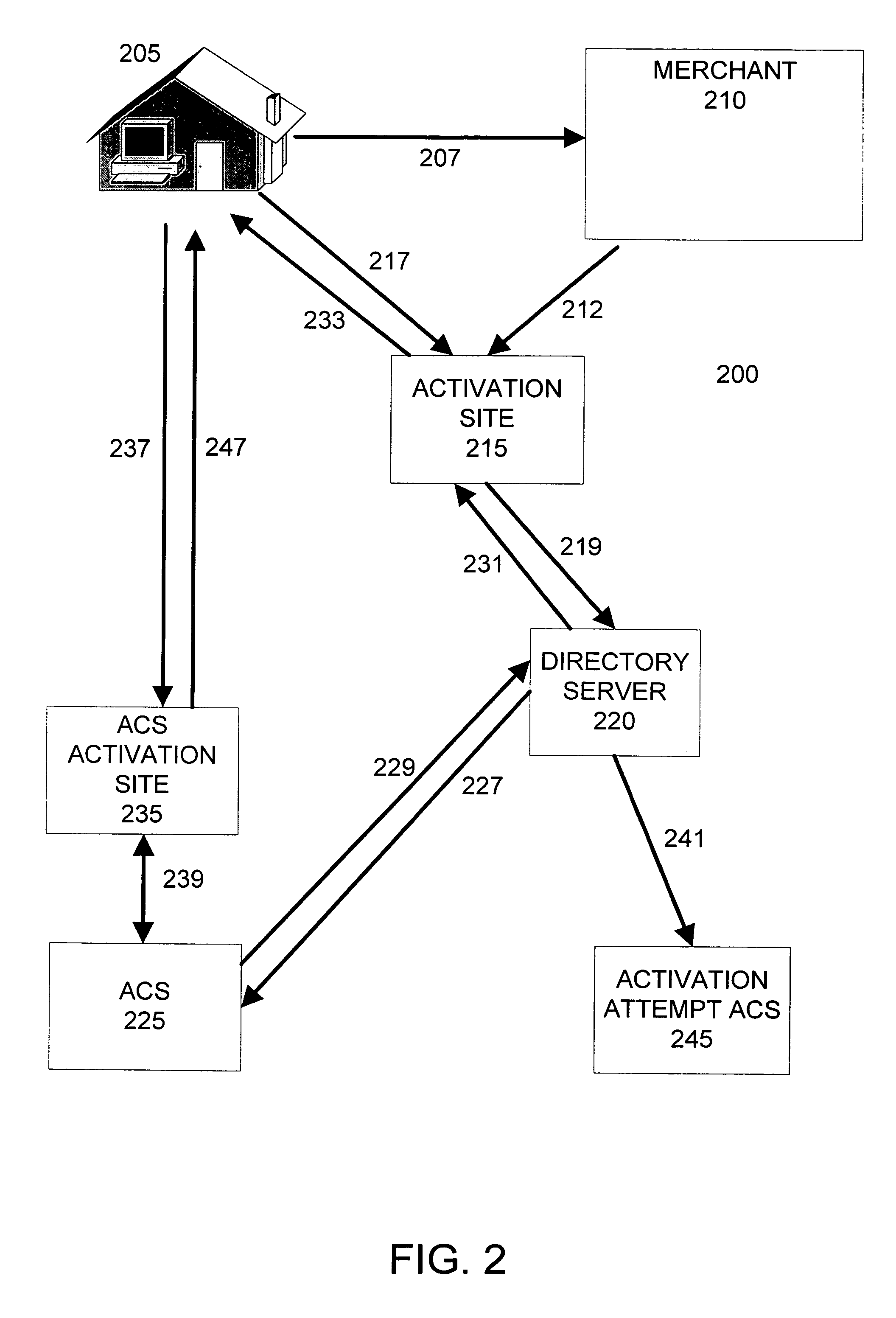 Managing activation of cardholders in a secure authentication program