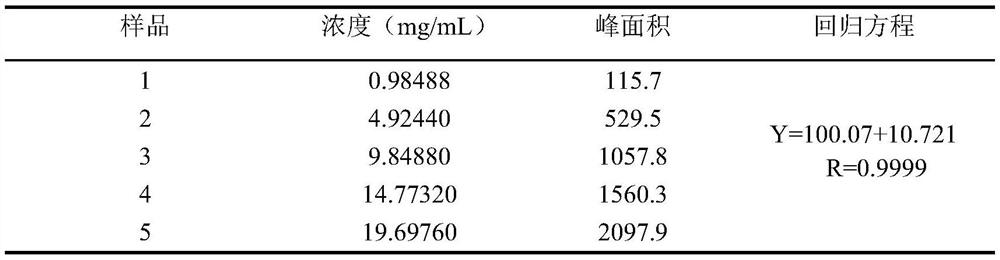 Use of a Pulsatilla extract in the preparation of medicines for treating viral and/or bacterial diseases