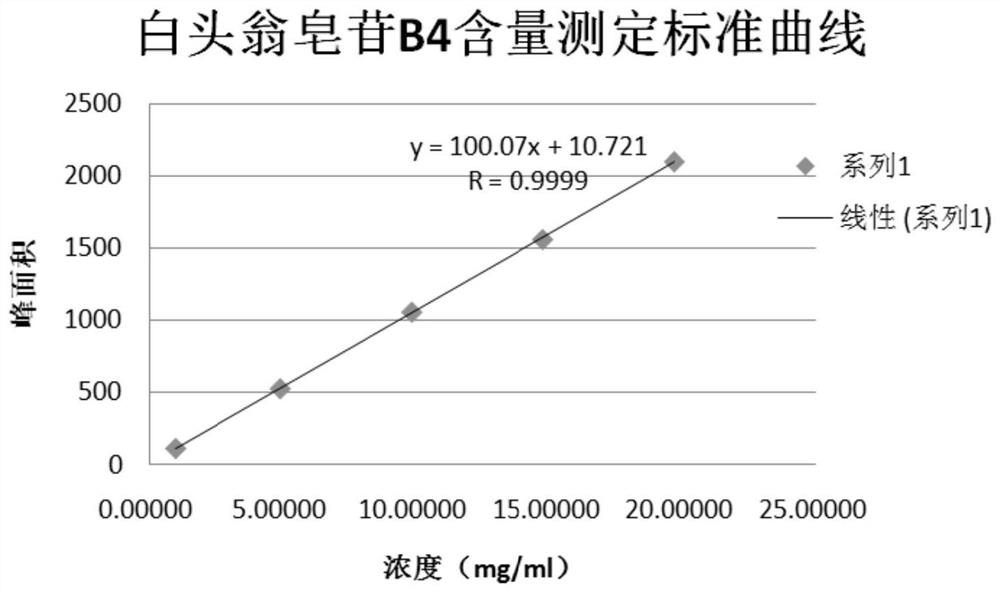 Use of a Pulsatilla extract in the preparation of medicines for treating viral and/or bacterial diseases