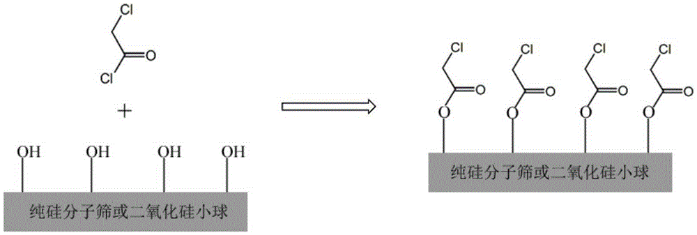 A kind of preparation method of immobilized alkaline ionic liquid catalyst