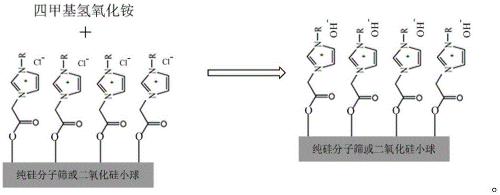 A kind of preparation method of immobilized alkaline ionic liquid catalyst