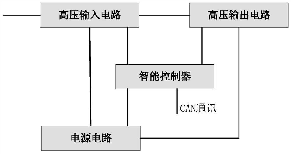 Intelligent high-voltage direct-current power distribution device