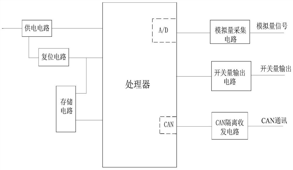 Intelligent high-voltage direct-current power distribution device