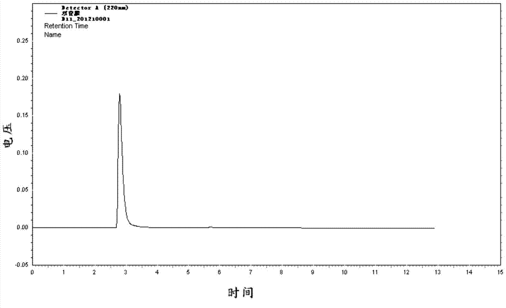 Preparation method of N-(phosphonomethyl) iminodiacetic acid