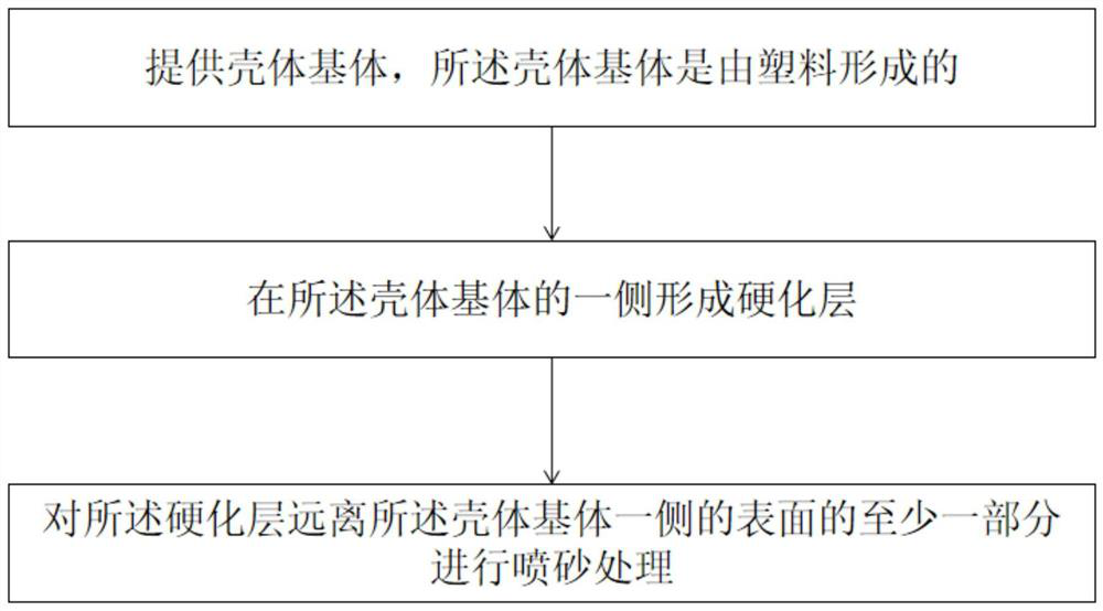 Method for preparing shell assembly, shell assembly and electronic equipment