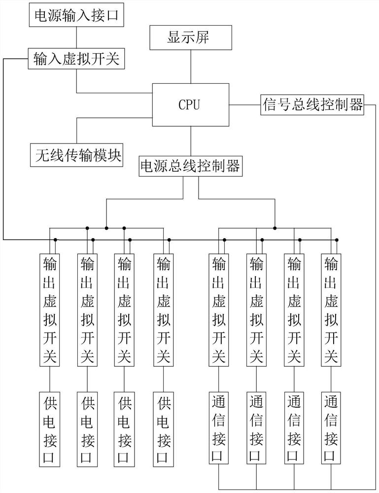 Astronomical shooting control device