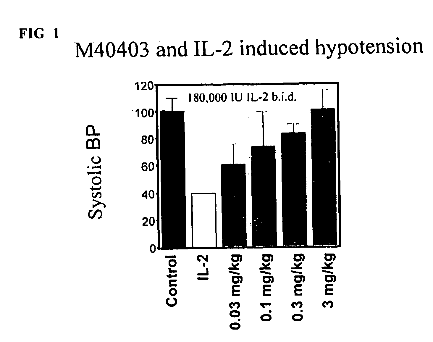 Compositions and methods for enhancing cytokine activity and treating hypotension associated with the administration of cytokines