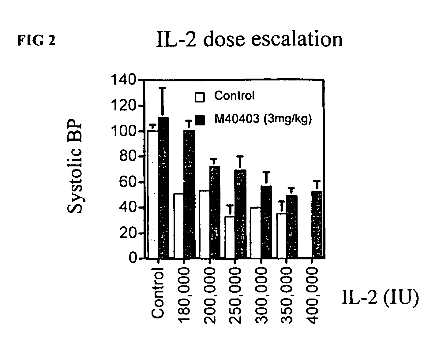 Compositions and methods for enhancing cytokine activity and treating hypotension associated with the administration of cytokines