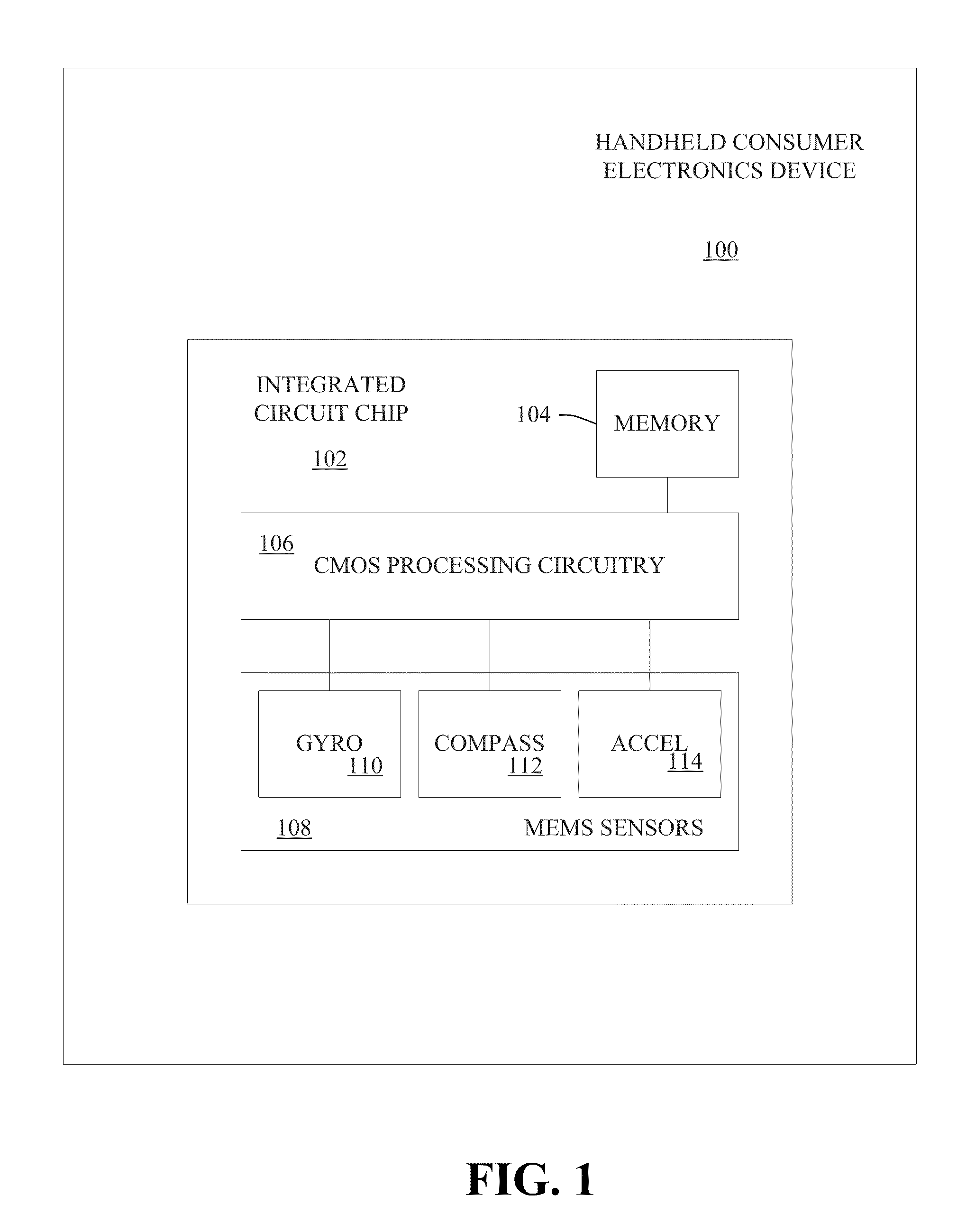 Apparatus and methodology for calibration of a gyroscope and a compass included in a handheld device