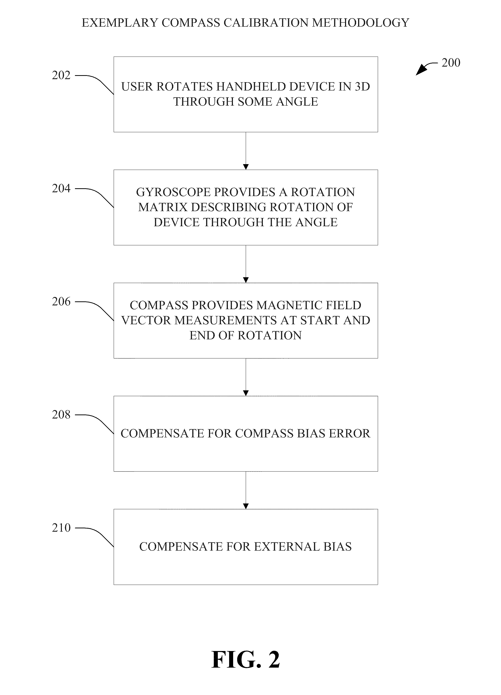 Apparatus and methodology for calibration of a gyroscope and a compass included in a handheld device
