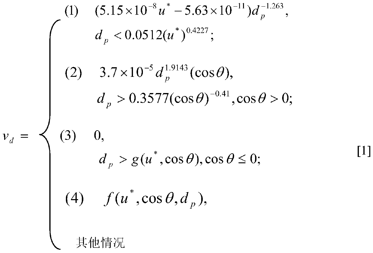 Estimation Method of Particulate Matter Settlement in Aircraft Ring System Based on General Simplified Model