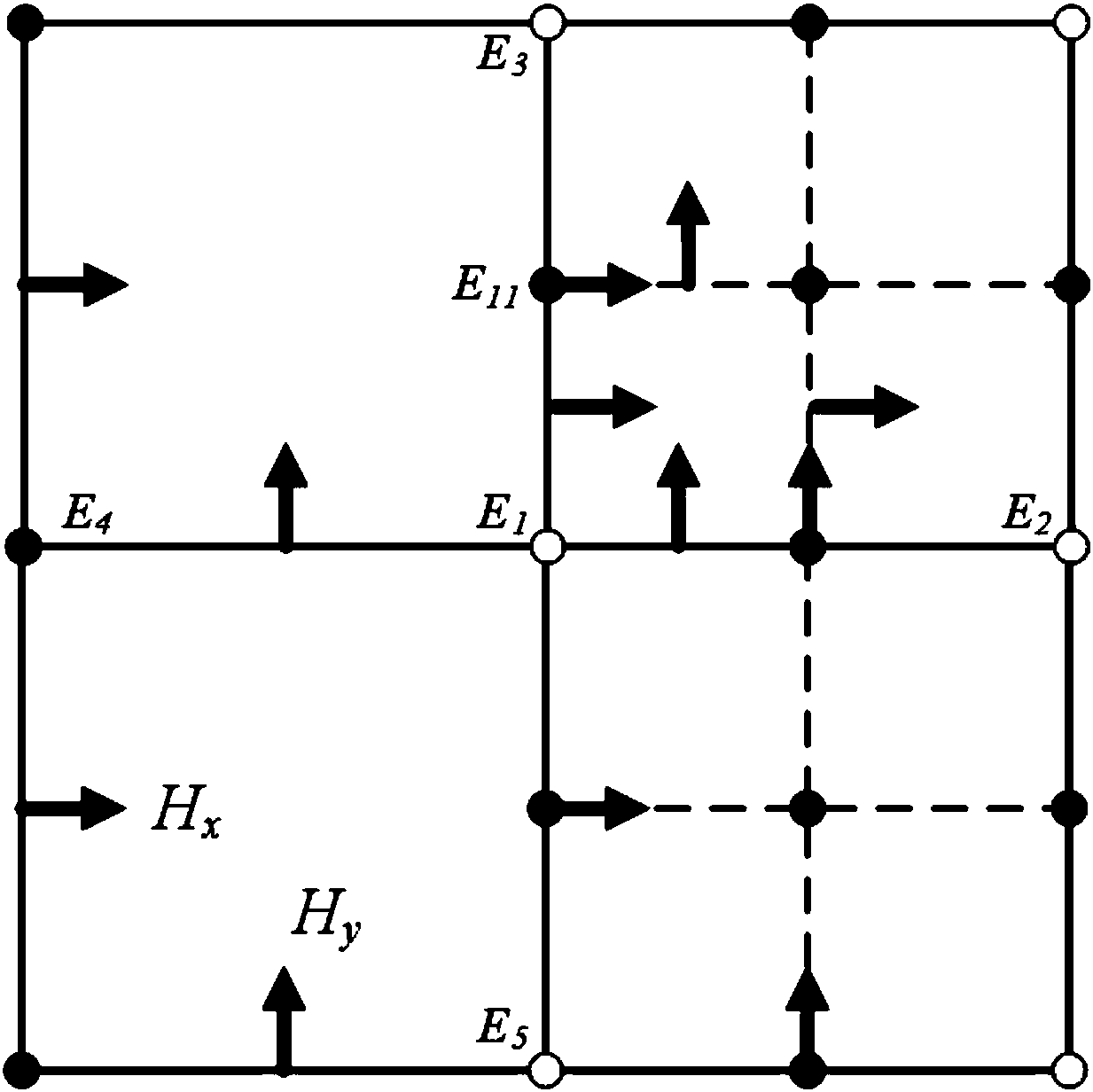 Transient electromagnetic three-dimensional FDTD forward modeling multi-resolution mesh division method