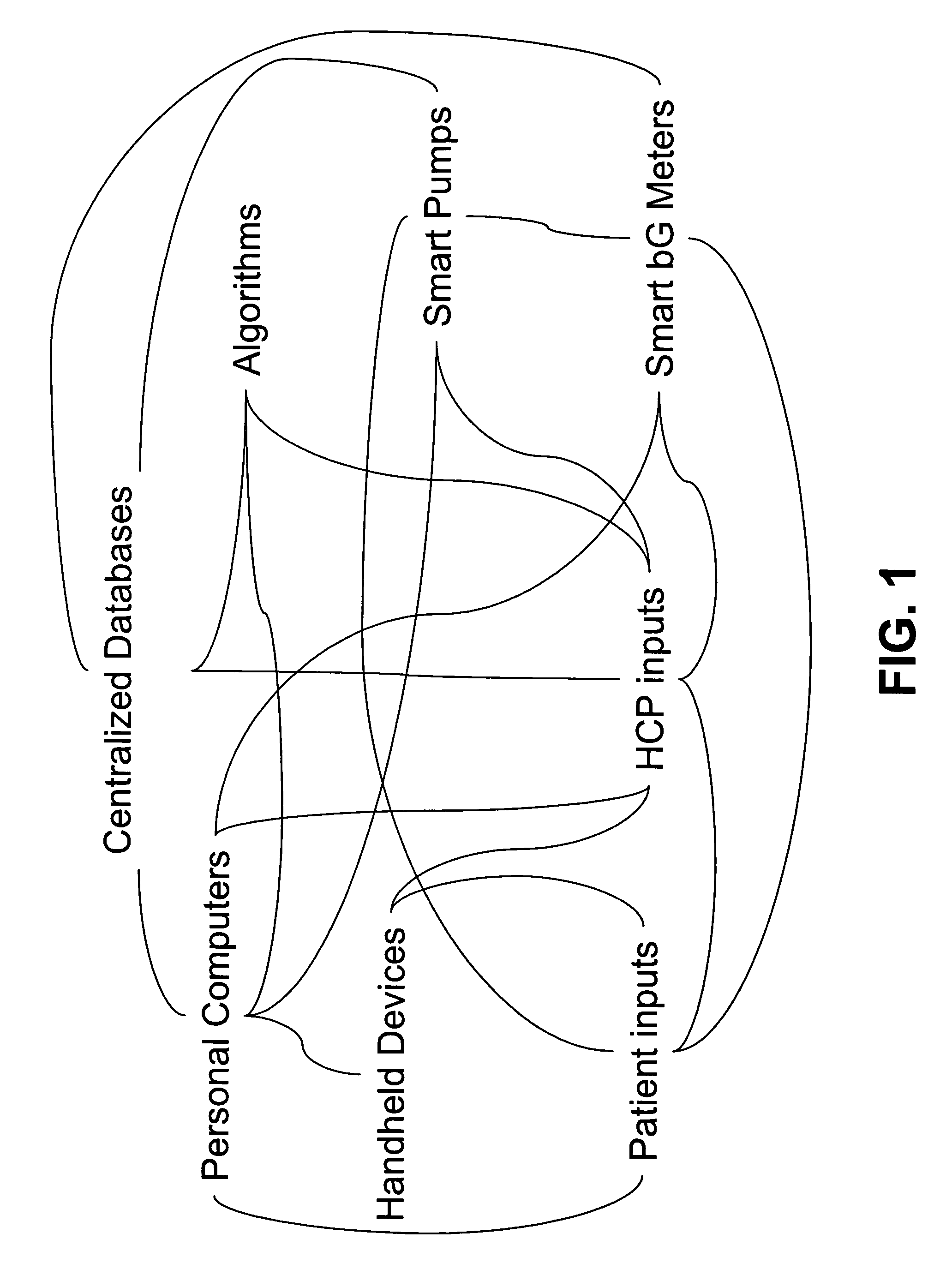 System for developing patient specific therapies based on dynamic modeling of patient physiology and method thereof