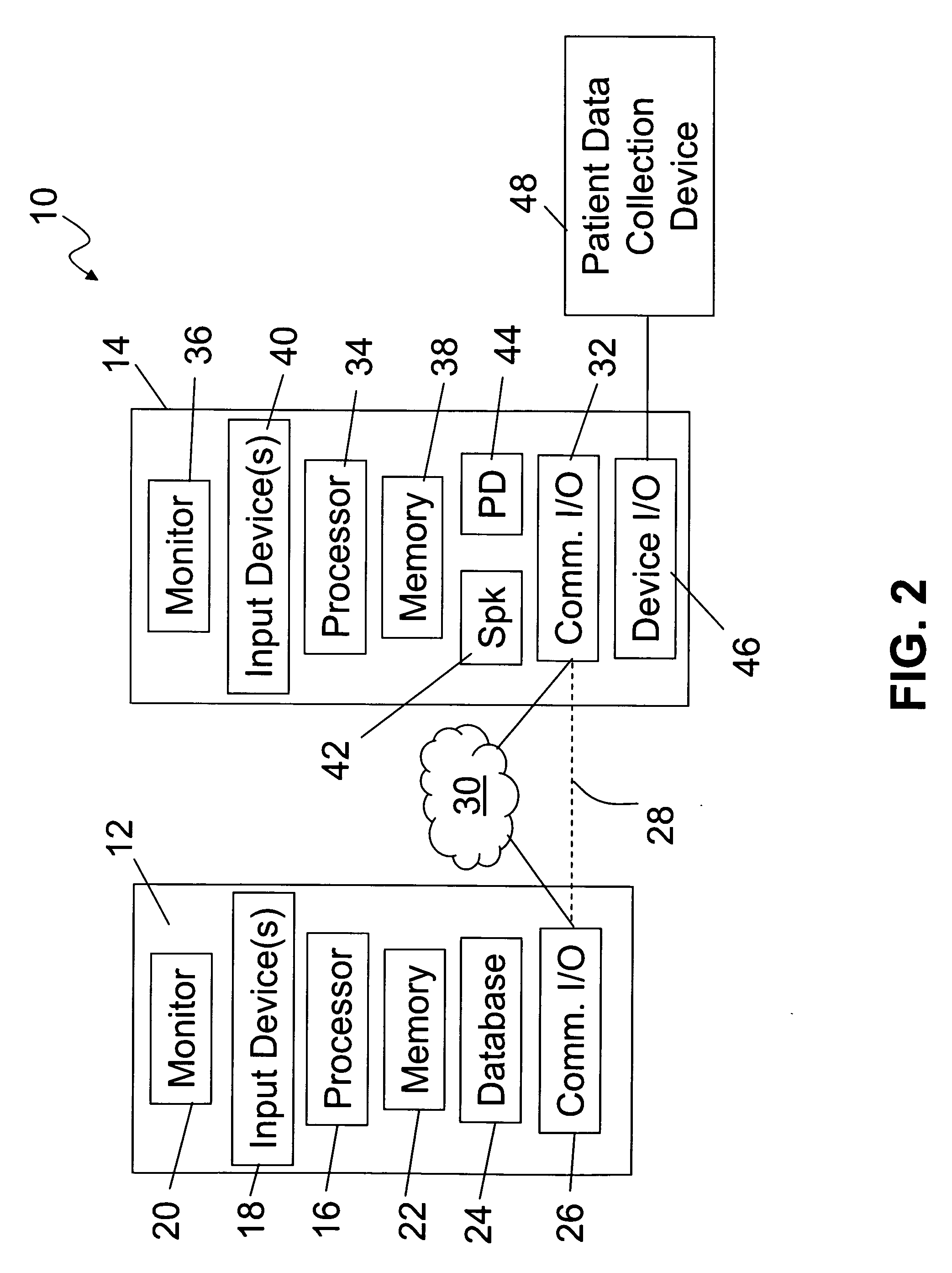 System for developing patient specific therapies based on dynamic modeling of patient physiology and method thereof