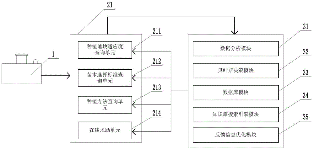 Plant cultivation monitoring system and method