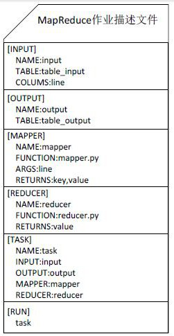 A method, device and system for running mapreduce jobs