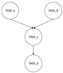 A method, device and system for running mapreduce jobs