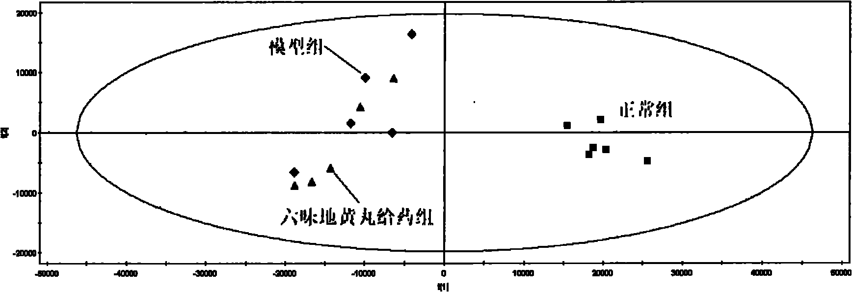 Method for evaluating quality of Chinese patent medicament by using metabonomics