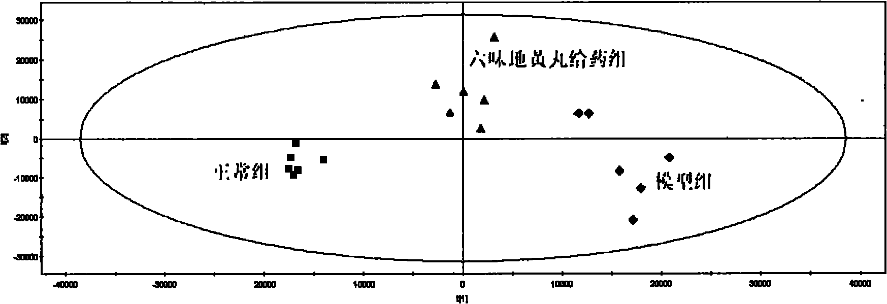 Method for evaluating quality of Chinese patent medicament by using metabonomics
