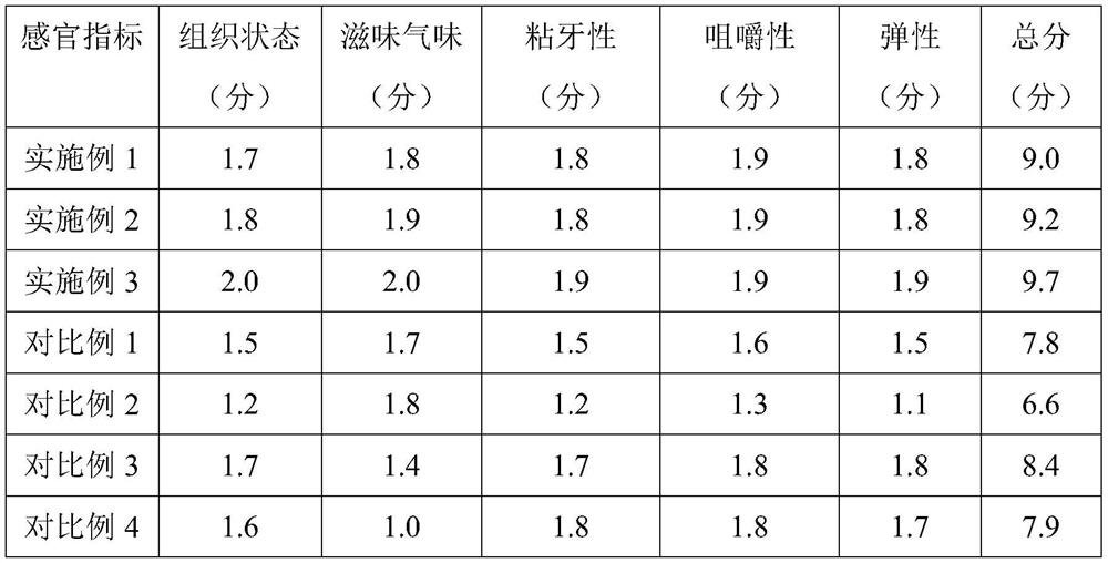 Milk mineral salt dha jelly candy and manufacturing method thereof