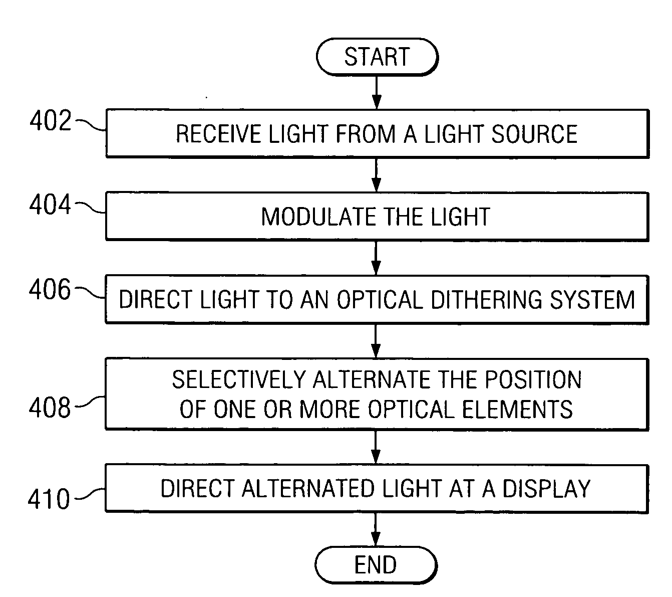 Method and apparatus using a dual axis optical dithering system to increase a perceived resolution of a display