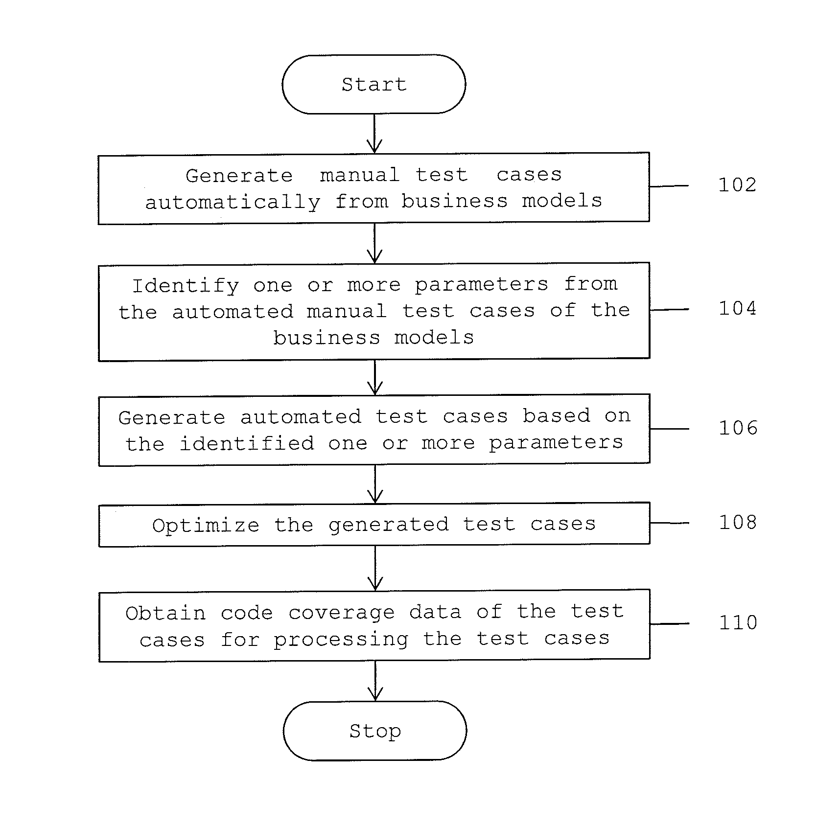 Method and system for generating and processing black box test cases