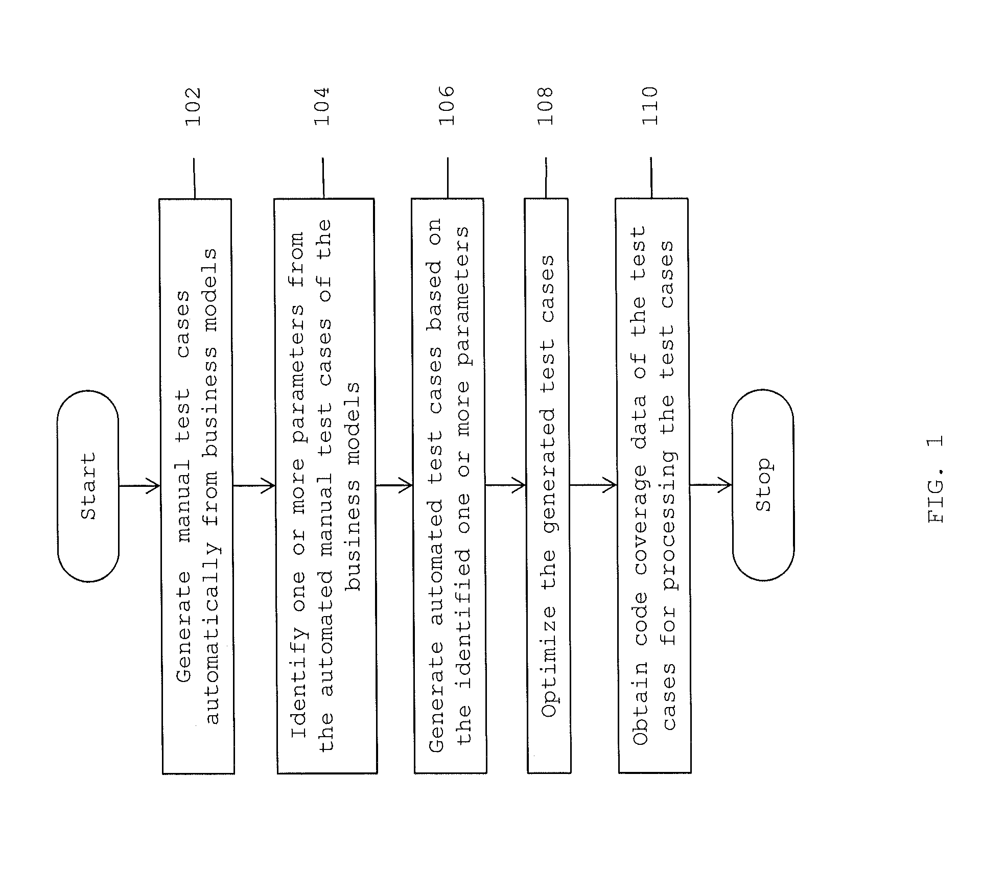 Method and system for generating and processing black box test cases