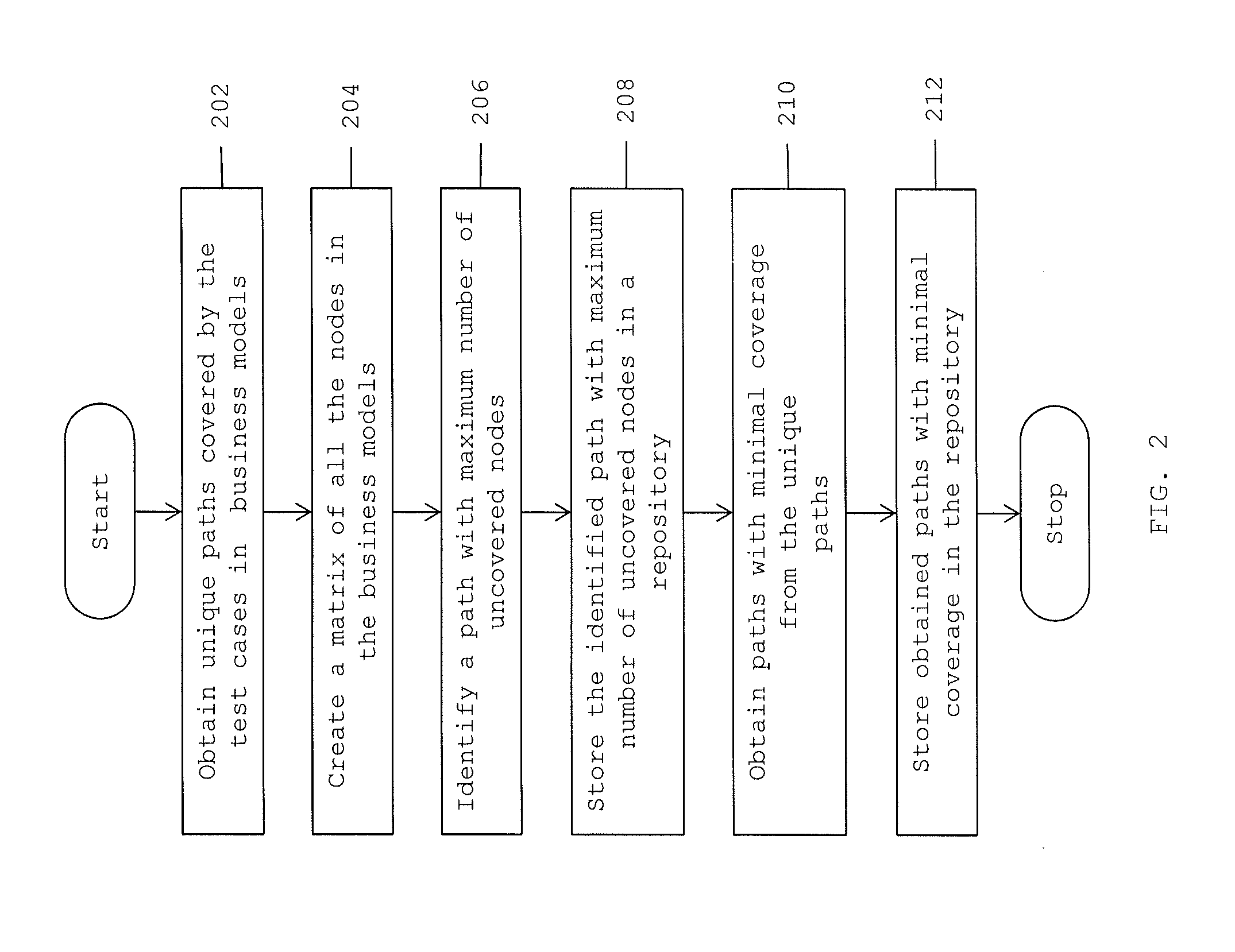 Method and system for generating and processing black box test cases