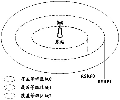 Information retransmission method and base station
